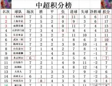开云体育APP下载-国安客场击败上港，积分榜领先优势扩大的简单介绍
