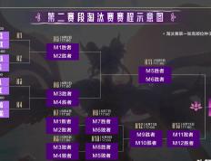 开云体育-关于TES轻取FPX，Chovy操刀奇招英雄翻盘鏖战多局入围赛，点燃全场激情的信息
