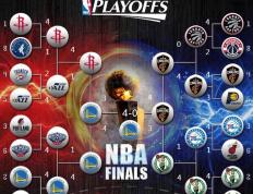 开云下载-NBA总决赛开战，湖人vs热火，谁将夺冠？