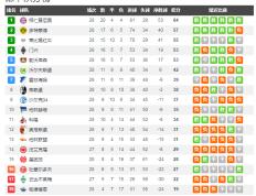 开云体育官方网站-沃尔夫斯堡不敌法兰克福，遗憾失分名次下滑