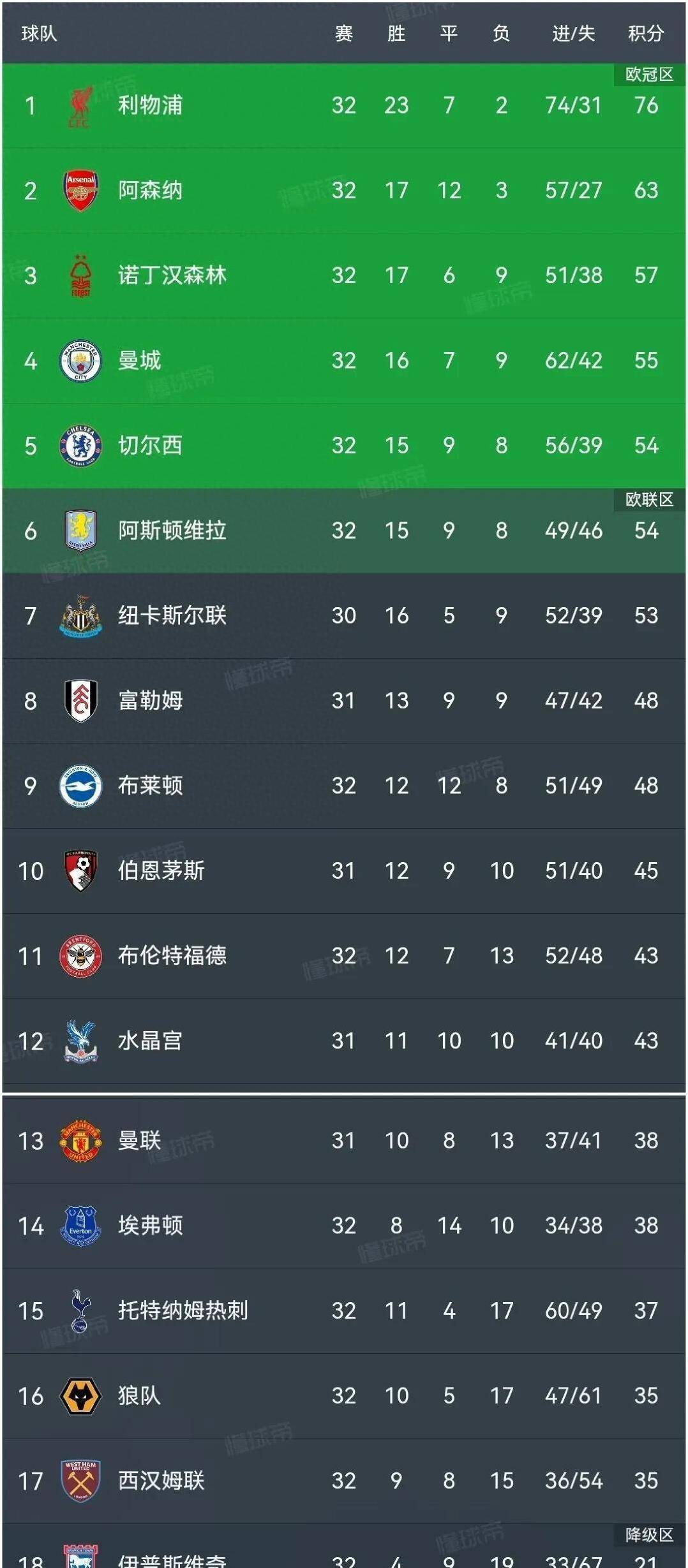 开云官方app入口-利物浦客场战胜狼队，领跑英超积分榜的简单介绍