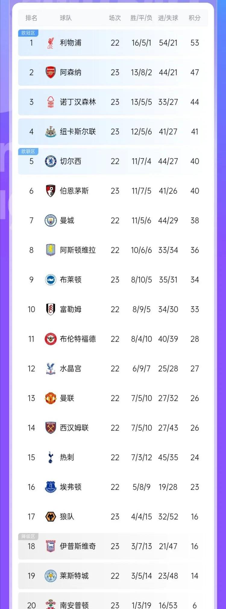 开云官方app入口-利物浦客场战胜狼队，领跑英超积分榜的简单介绍
