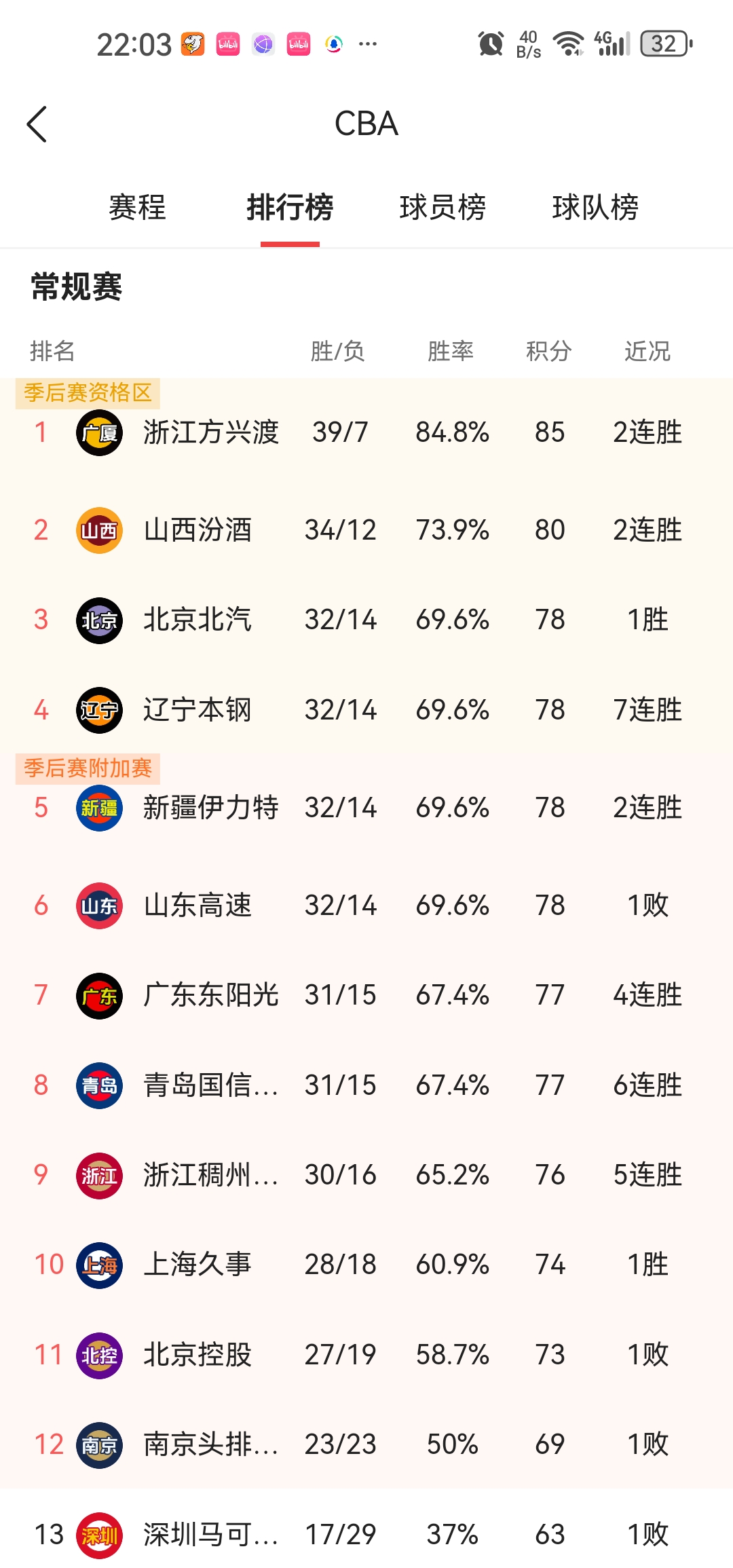 开云体育-双核心联手，球队取胜助积分增长的简单介绍