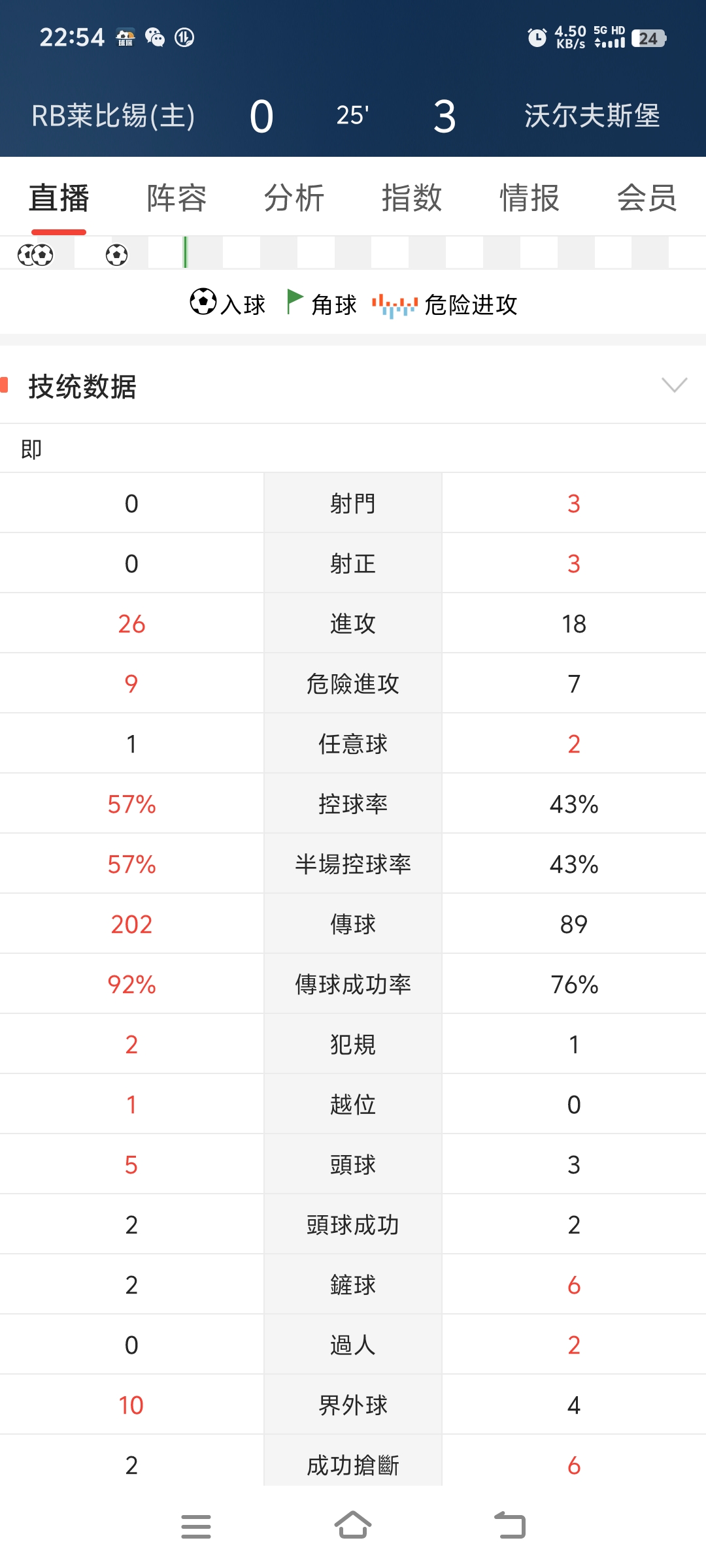 开云体育官方网站-莱比锡红牛逆转法兰克福，继续领跑德甲积分榜