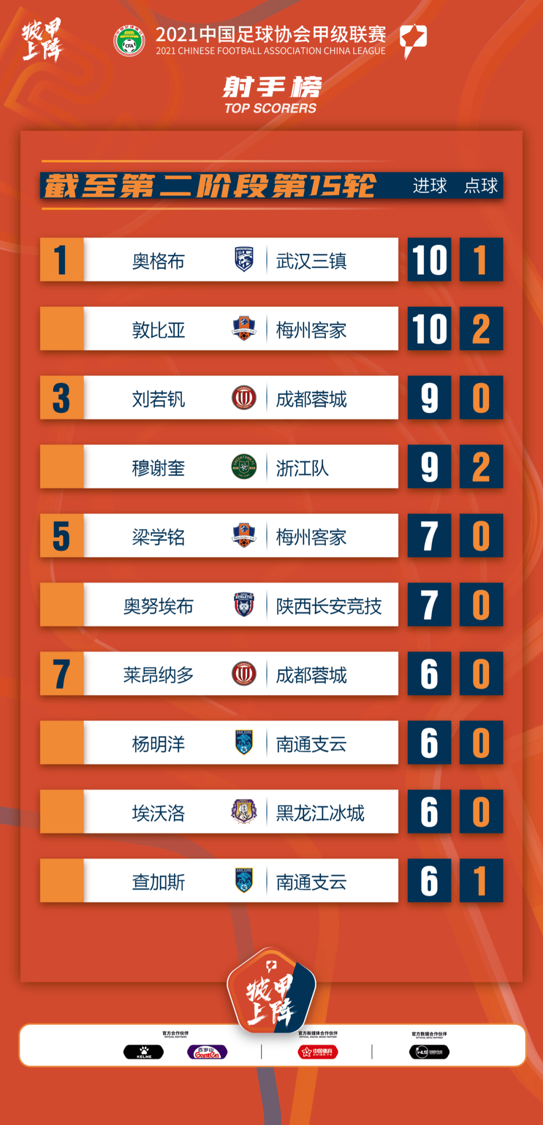 开云体育app-射手榜上榜，球队锋线实力得到突显的简单介绍