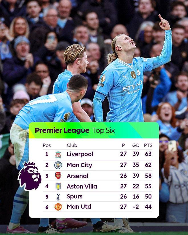 开云平台-曼城中路连续得分,反超竞争对手