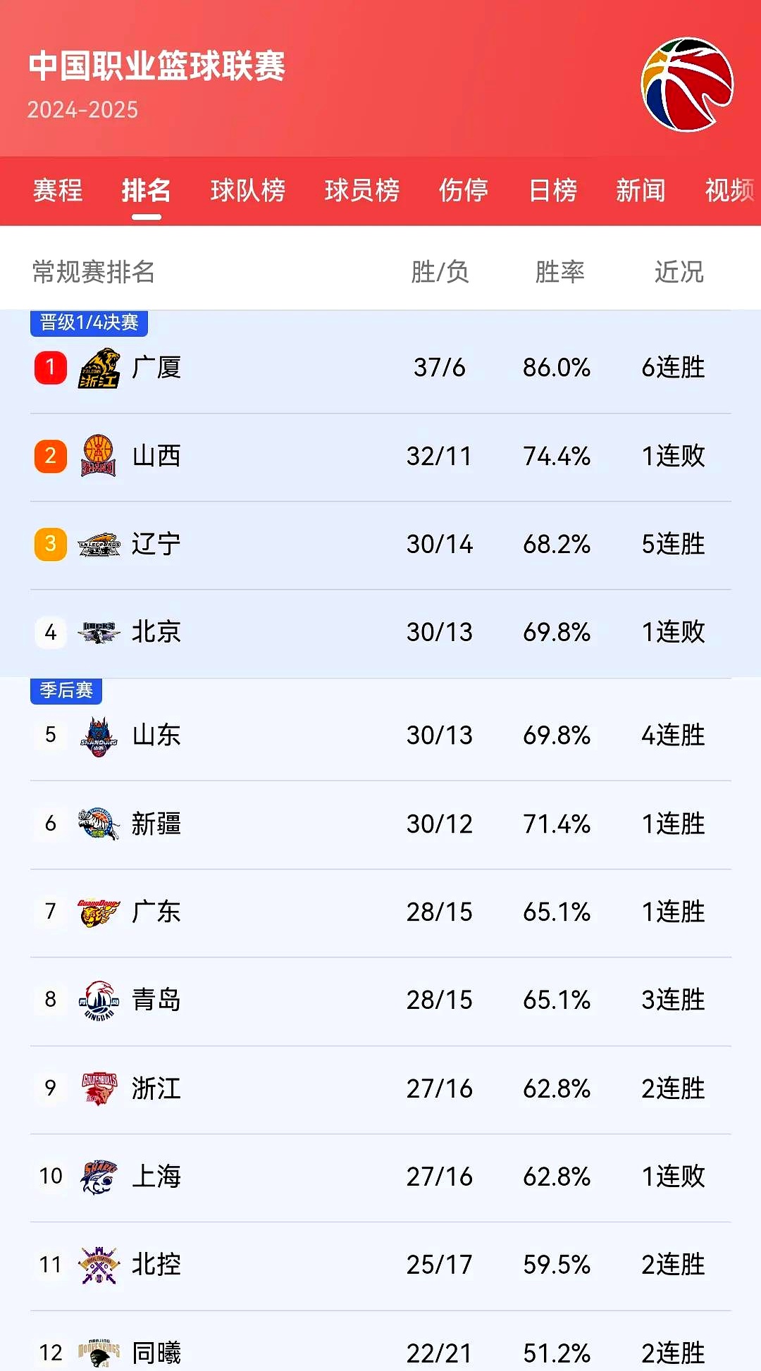 开云体育平台APP-广州队主场告捷，领跑积分榜