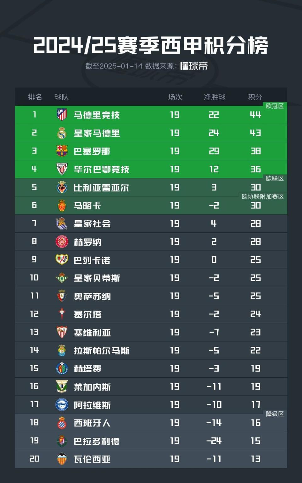 开云体育中国-关于马竞绝杀大马德里,稳坐积分榜首位的信息