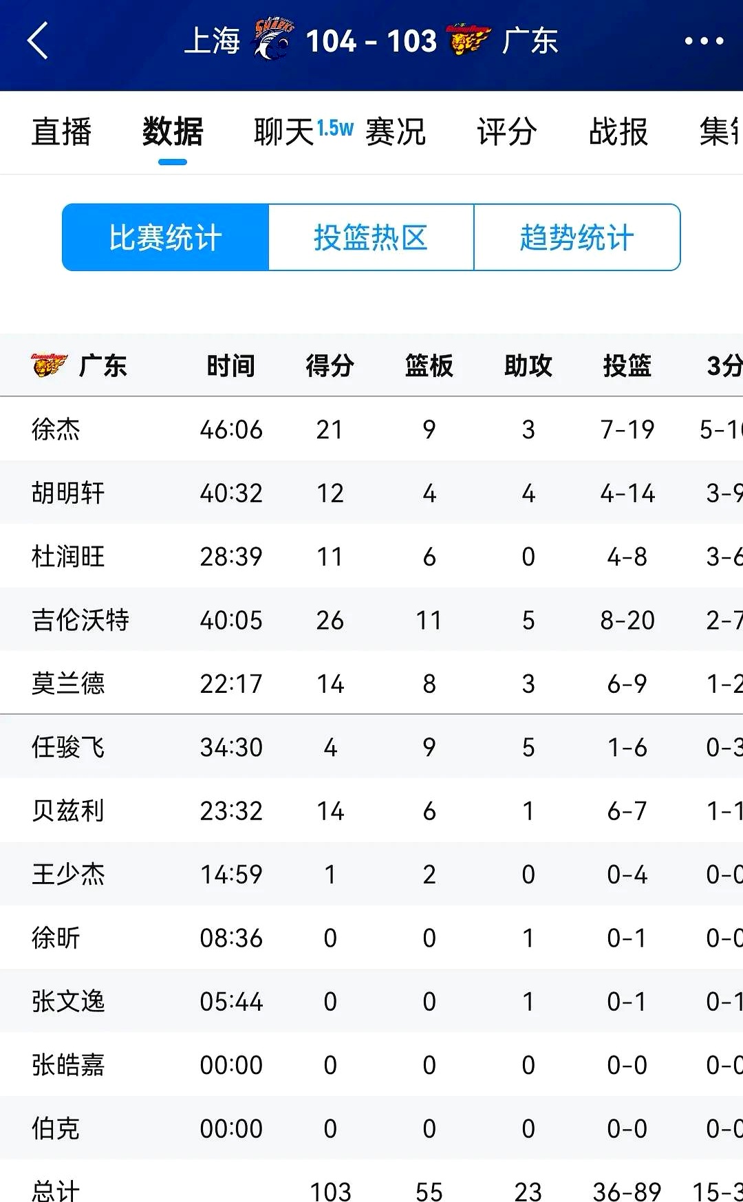 开云体育APP下载-包含广东队展现统治力，一骑绝尘领跑积分榜的词条