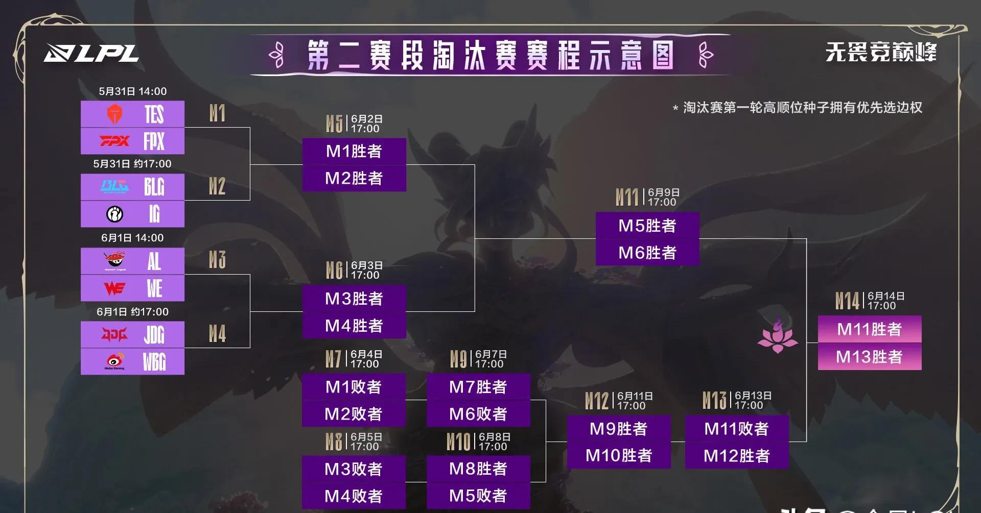 开云体育-关于TES轻取FPX，Chovy操刀奇招英雄翻盘鏖战多局入围赛，点燃全场激情的信息