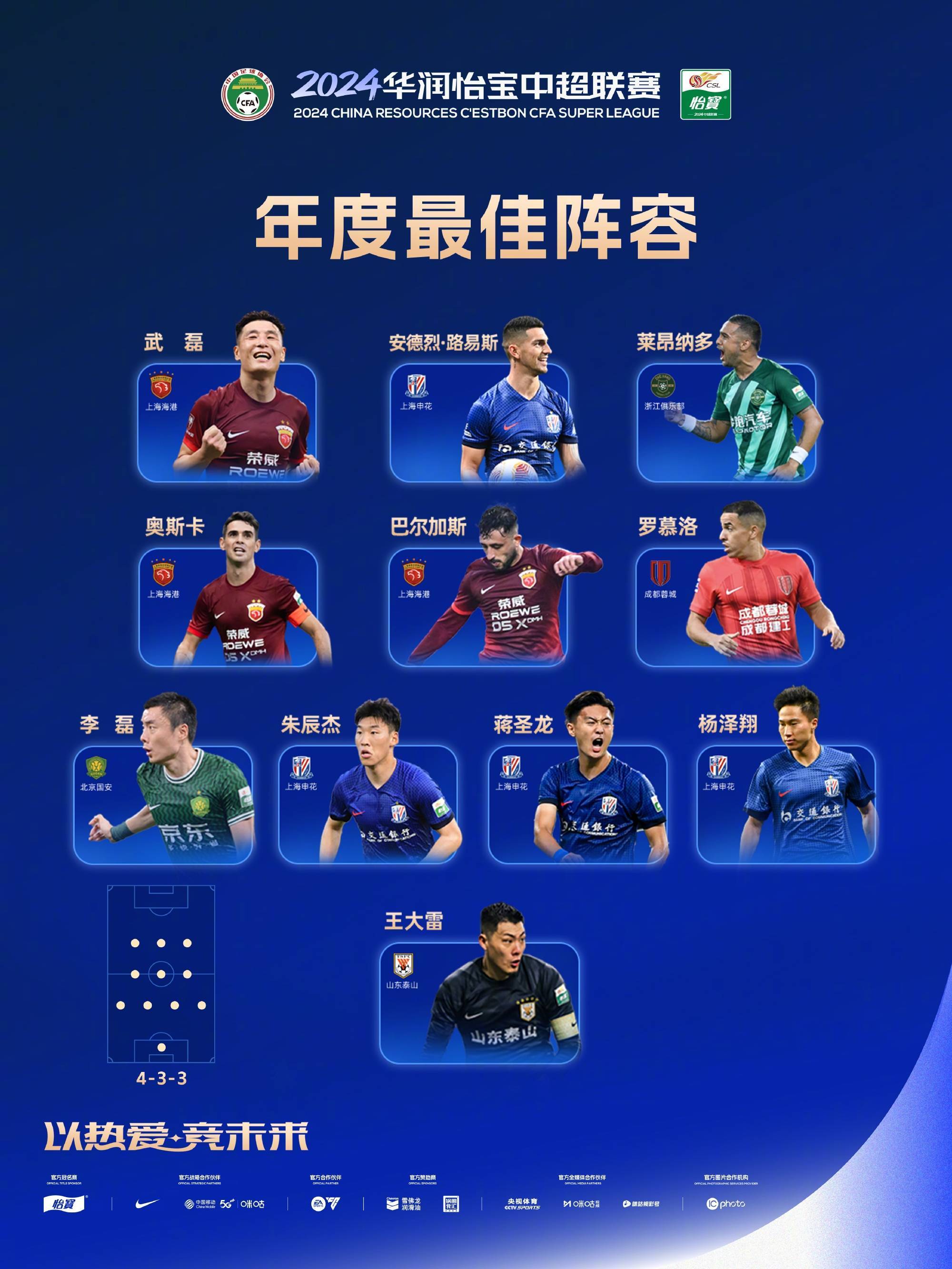 开云体育APP下载-实力相争！中超排名实力榜单公布